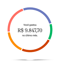Análise visual completa